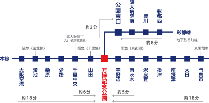 大阪モノレール（万博記念公園駅）までの交通のご案内